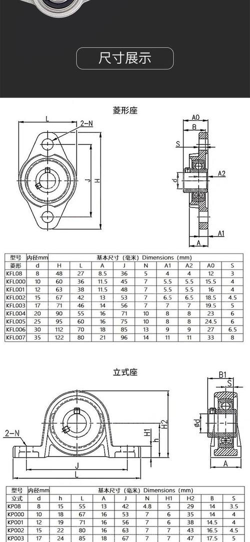 华皓CLB锌合金立式带座轴承KP002 收割机设备轴承首选，厂家批发优选方案