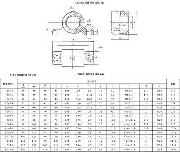 厂家直销HZ050滑动轴承座 高精度滑动铜瓦轴承座，现货供应保障